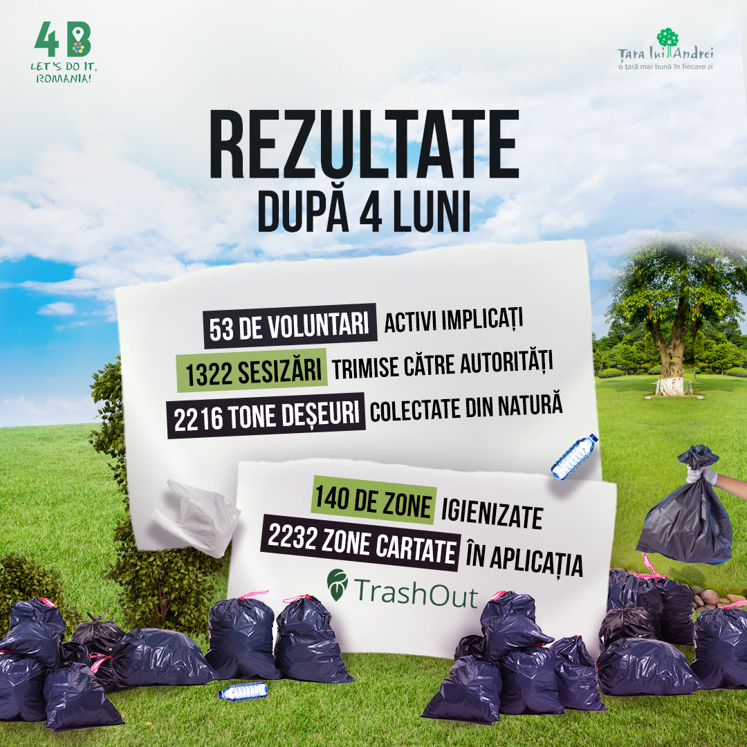 Platforma 4B dezvoltată de Let’s Do It, Romania! la 4 luni de la lansare: 5000 de utilizatori, 2232 de zone cu deșeuri cartate